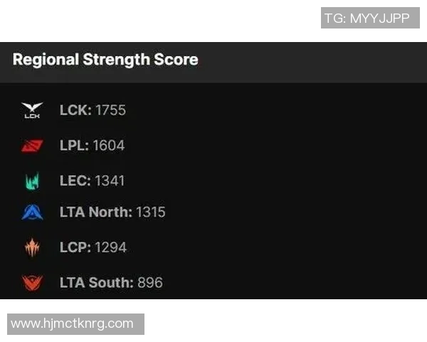 esports数据电竞实时数据更新英雄联盟BLG战队荣登第六名排行榜引发热议