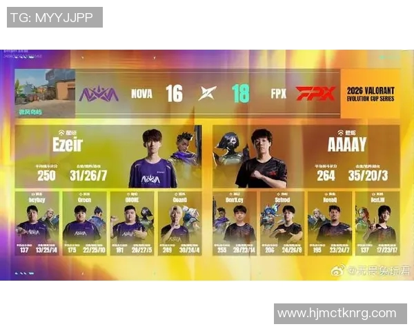 2026电竞新闻FPX在英雄联盟实力排行榜中排名第10名展现强劲实力与潜力